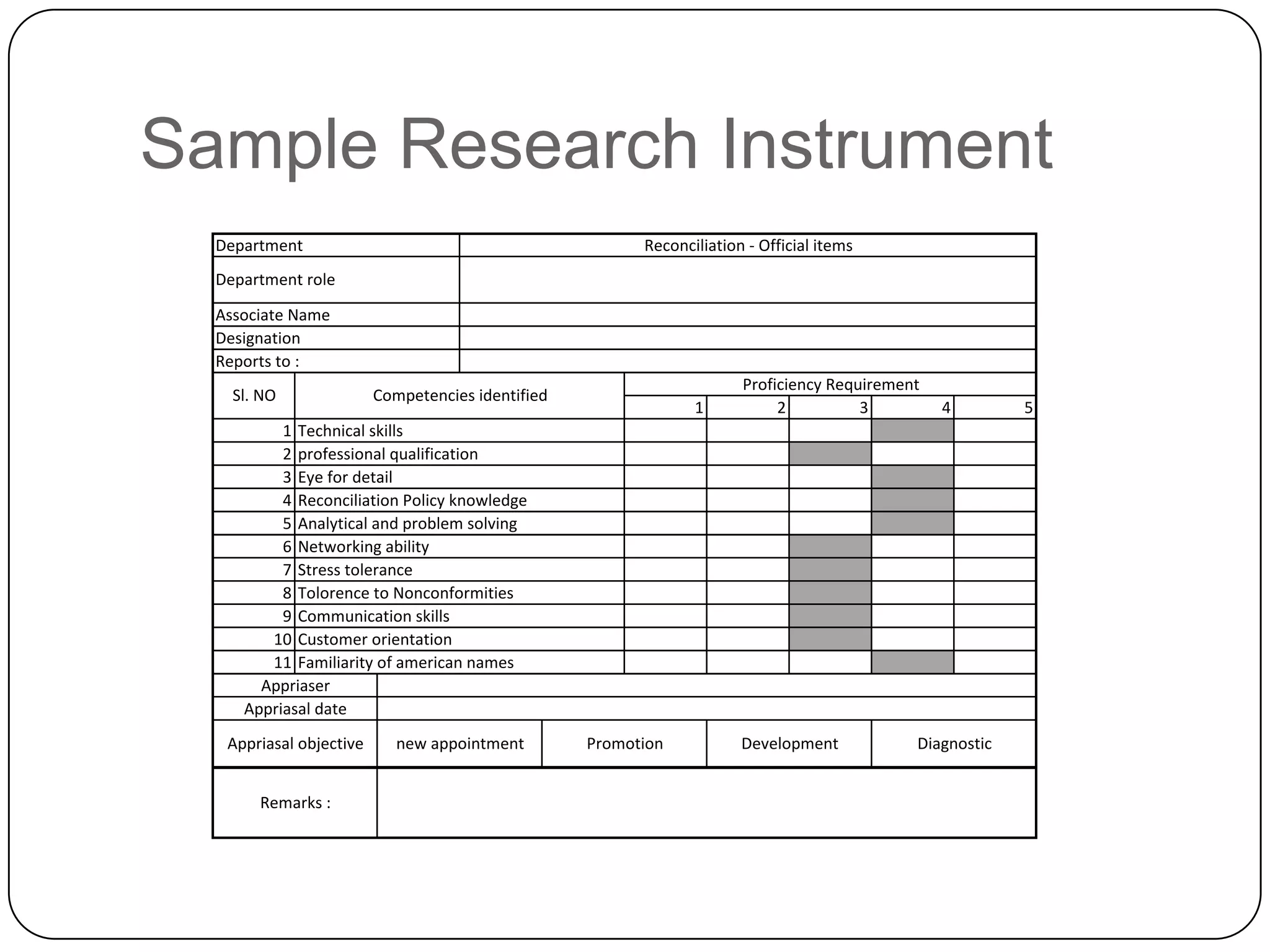 Sample Research Instrument
