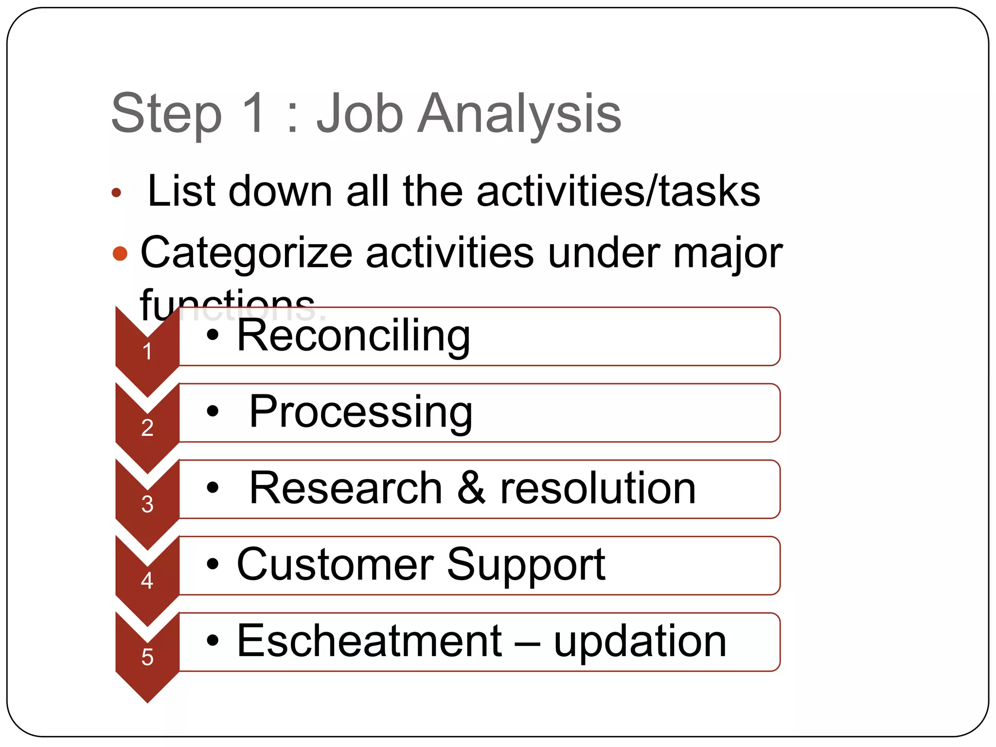 Step 1 : Job AnalysisList down all the activities/tasks Categorize activities under major functions.