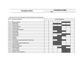 Competency mapping | PPTX