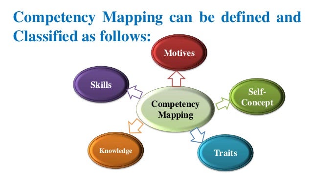 Competency mapping
