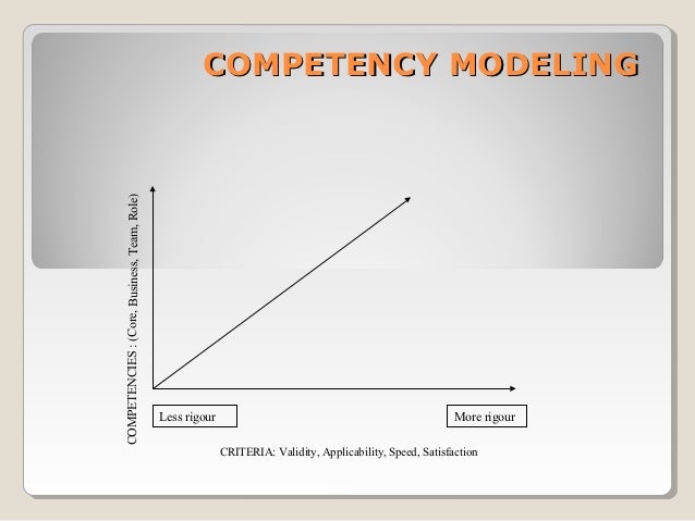 competency goal 2 functional area 5 cognitive The cda competency standards competency goals: o functional areas: 1 safe 2 o functional areas: 4 physical 5 cognitive 6. competency goal 2 functional area 5 cognitive The cda competency standards competency goals: o functional areas: 1 safe 2 o functional areas: 4 physical 5 cognitive 6.
