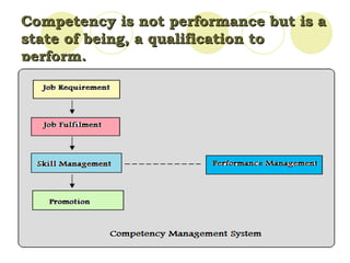 Competency is not performance but is a state of being, a qualification to perform. 