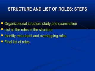 STRUCTURE AND LIST OF ROLES: STEPS

   Organizational structure study and examination
   List all the roles in the structure
   Identify redundant and overlapping roles
   Final list of roles
 
