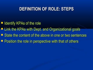 DEFINITION OF ROLE: STEPS

   Identify KPAs of the role
   Link the KPAs with Dept. and Organizational goals
   State the content of the above in one or two sentences
   Position the role in perspective with that of others
 