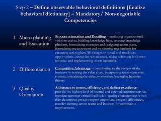 Step 2 – Define observable behavioral definitions [finalize
   behavioral dictionary] – Mandatory/ Non-negotiable
                       Competencies


1 Micro planning    Process orientation and Detailing - translating organizational
                    vision to action, building knowledge base, creating knowledge
  and Execution     platform, formulating strategies and designing action plans,
                    formulating measurement and monitoring mechanisms for
                    executing action plans. Working with speed and timeliness,
                    opportunistic, acting fast wit accuracy, taking action on both own
                    initiative and implementing others initiatives.

2 Differentiation   Competitive Advantage - Contributing to the success of the
                    business by serving the value chain, interpreting socio-economic
                    context, articulating the value proposition, leveraging business
                    drivers.

3 Quality           Adherence to norms, efficiency, and deliver excellence -
                    provide the highest level of internal and external customer service,
  Orientation       translate customer critical feedback to quality characteristics which
                    then determines process improvements and process efficiencies,
                    transfer learning across teams and business for continuous
                    improvement.
 