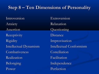 Step 8 – Ten Dimensions of Personality

Introversion            Extroversion
Anxiety                 Relaxation
Assertion               Questioning
Receptivity             Distance
Rigidity                Improvisation
Intellectual Dynamism   Intellectual Conformism
Combativeness           Conciliation
Realization             Facilitation
Belonging               Independence
Power                   Perfection
 