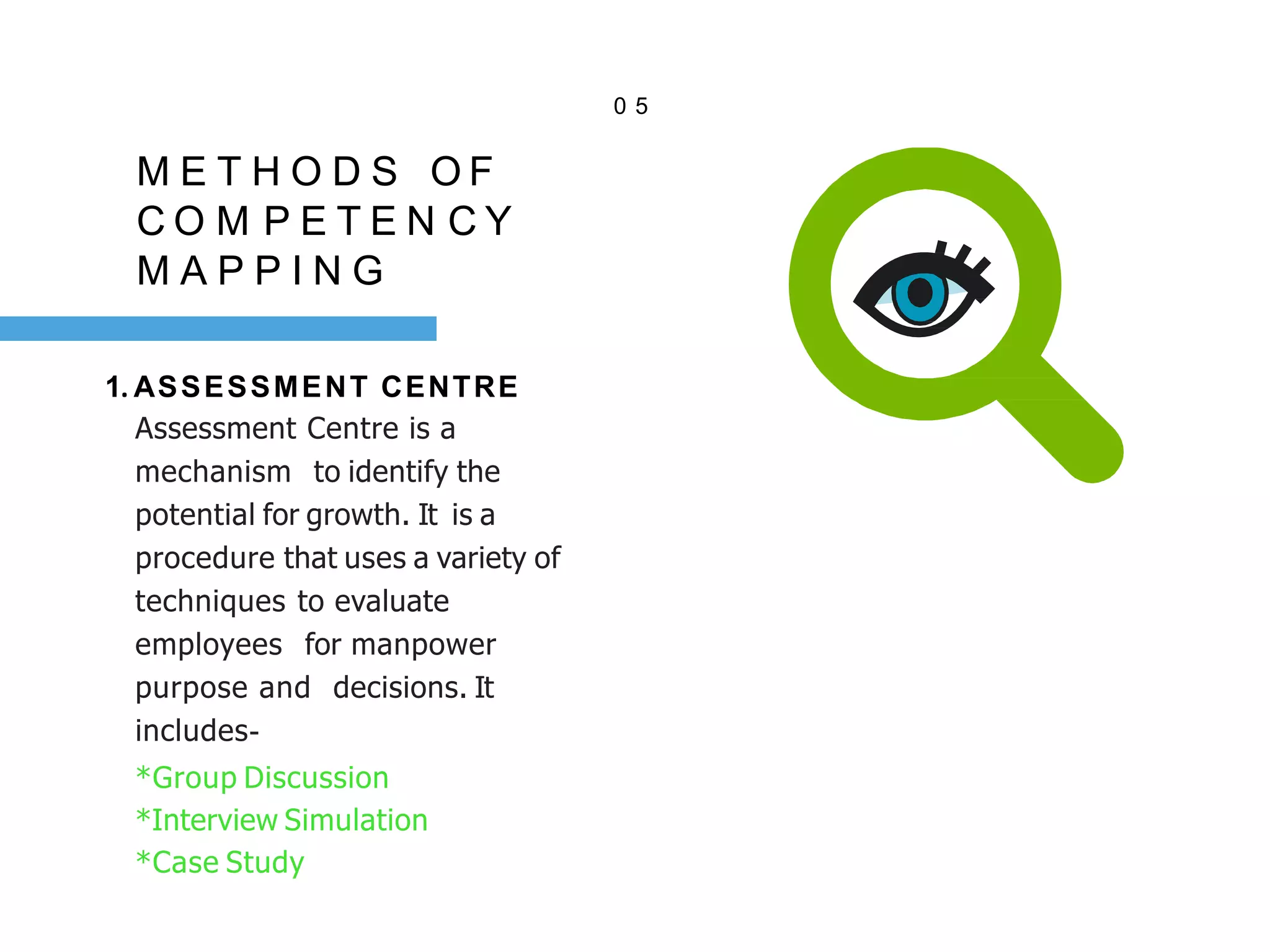 M E T H O D S O F
C O M P E T E N C Y
M A P P I N G
0 5
1. ASSESSMENT CENTRE
Assessment Centre is a
mechanism to identify the
potential for growth. It is a
procedure that uses a variety of
techniques to evaluate
employees for manpower
purpose and decisions. It
includes-
*Group Discussion
*Interview Simulation
*Case Study
 