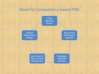Need for Competency based PMS
 