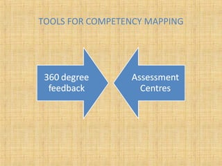 TOOLS FOR COMPETENCY MAPPING
 