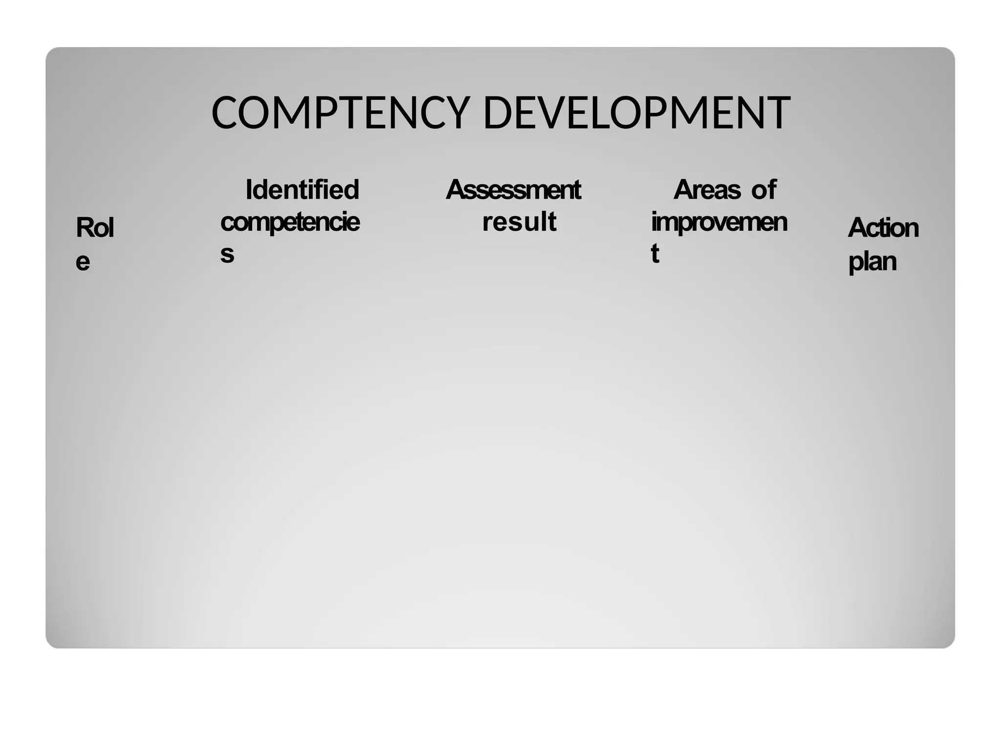 COMPTENCY DEVELOPMENT
Rol
e
Identified
competencie
s
Assessment
result
Areas of
improvemen
t
Action
plan
 