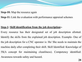 Step-10: Map the resource again
Step-11: Link the evaluation with performance appraisal schemes
Step-1: Skill identification from the job description:-
Every resource has their designated set of job description allotted.
Identify the skills from the explained job description. Example- One of
the job description for a CNC operator is: He/ She needs to maintain the
machine daily after completing their shift. Skill Identified: Knowledge of
5S(A concept for maintaining cleanliness). Competency identified:
Awareness towards safety and hazard.
28
 