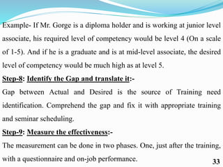 Example- If Mr. Gorge is a diploma holder and is working at junior level
associate, his required level of competency would be level 4 (On a scale
of 1-5). And if he is a graduate and is at mid-level associate, the desired
level of competency would be much high as at level 5.
Step-8: Identify the Gap and translate it:-
Gap between Actual and Desired is the source of Training need
identification. Comprehend the gap and fix it with appropriate training
and seminar scheduling.
Step-9: Measure the effectiveness:-
The measurement can be done in two phases. One, just after the training,
with a questionnaire and on-job performance. 33
 