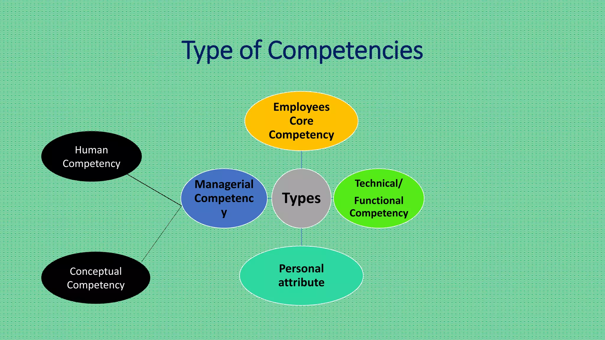 Competency mapping PPT