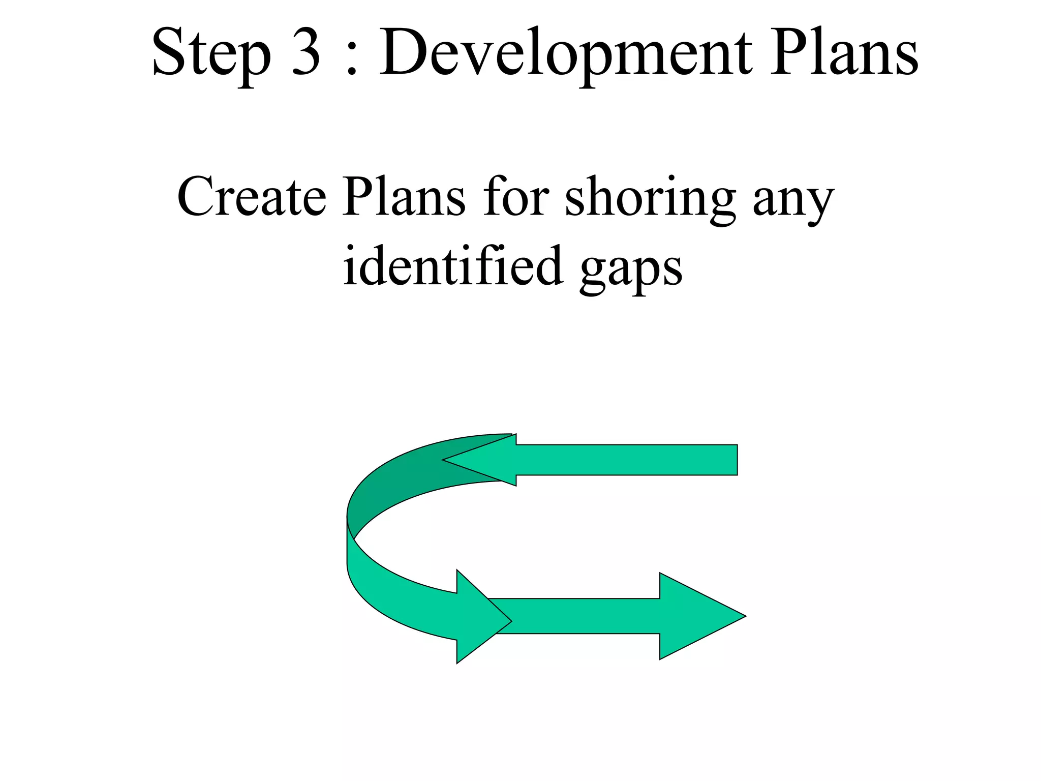 Step 3 : Development Plans
Create Plans for shoring any
identified gaps
 