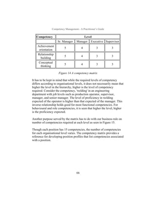 Competency Mapping.pdf