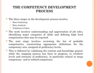 Competency Mapping process basic meaning and steps | PPT