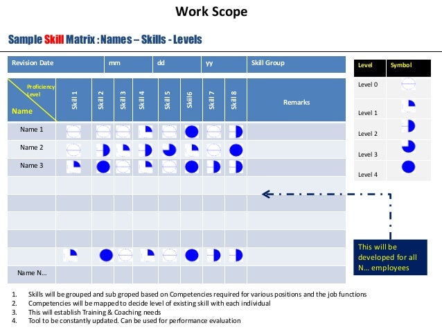 Competency mapping ppt picture