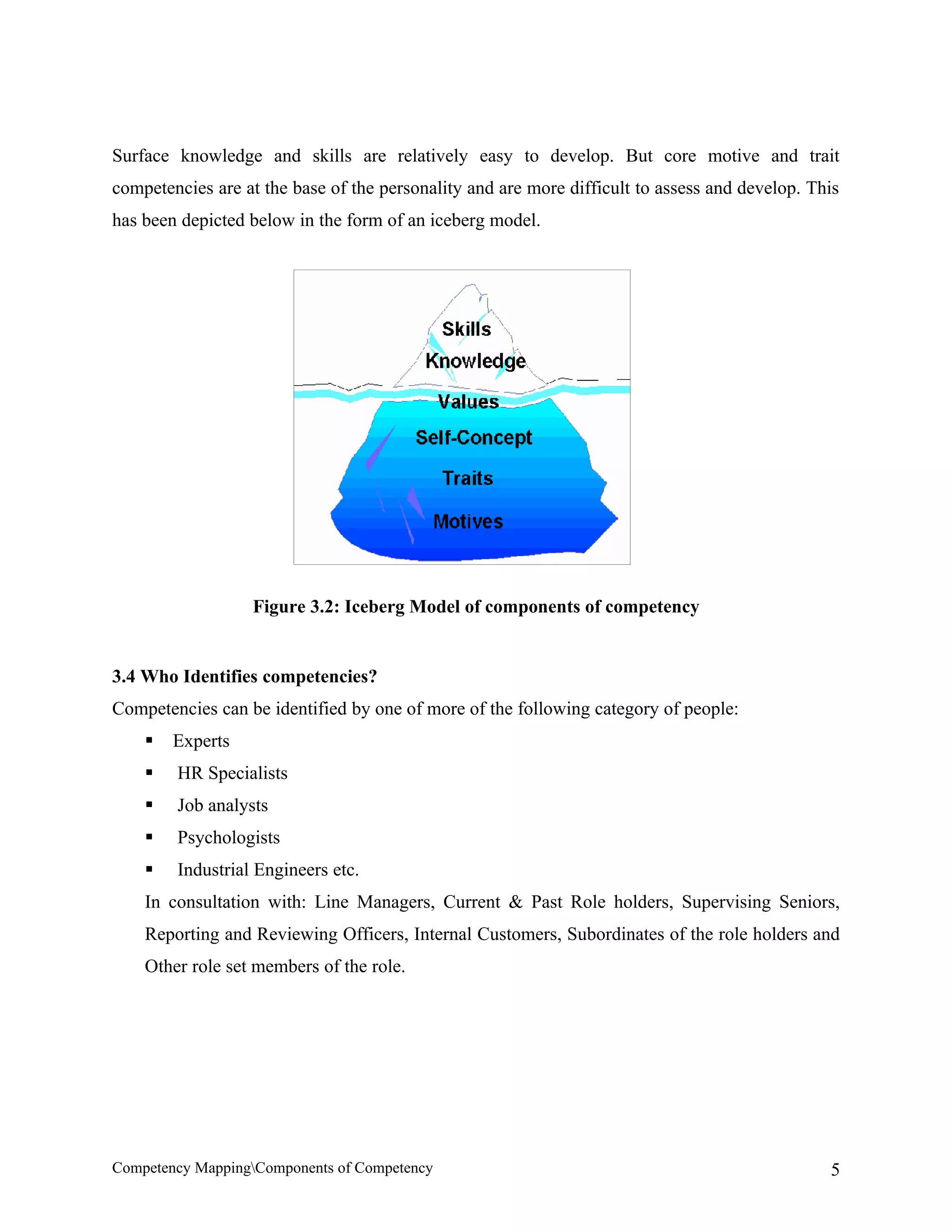 Surface knowledge and skills are relatively easy to develop. But core motive and trait
competencies are at the base of the personality and are more difficult to assess and develop. This
has been depicted below in the form of an iceberg model.




                  Figure 3.2: Iceberg Model of components of competency


3.4 Who Identifies competencies?
Competencies can be identified by one of more of the following category of people:
       Experts
       HR Specialists
       Job analysts
       Psychologists
       Industrial Engineers etc.
    In consultation with: Line Managers, Current & Past Role holders, Supervising Seniors,
    Reporting and Reviewing Officers, Internal Customers, Subordinates of the role holders and
    Other role set members of the role.




Competency MappingComponents of Competency                                                     5
 
