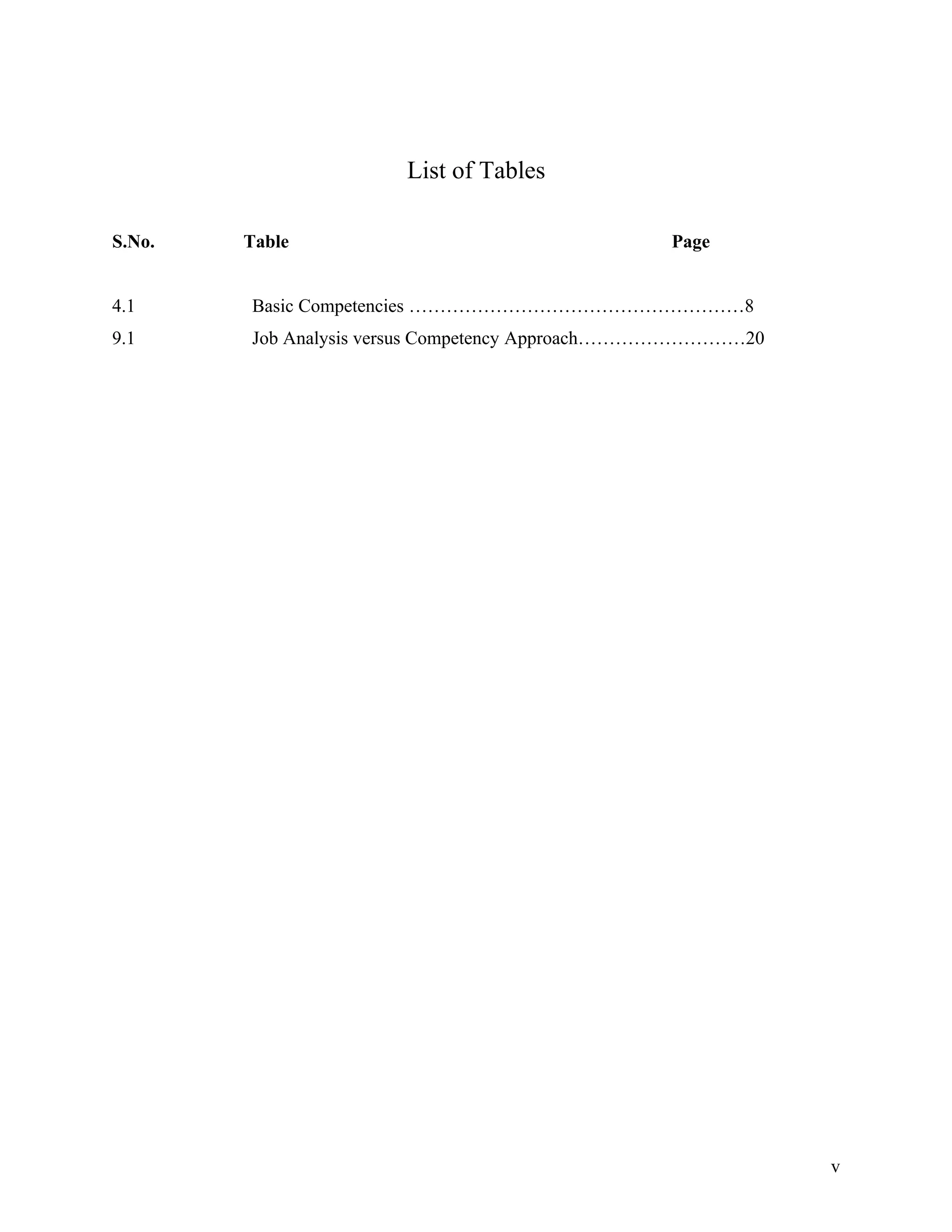List of Tables

S.No.   Table                                   Page


4.1     Basic Competencies ………………………………………………8
9.1     Job Analysis versus Competency Approach………………………20




                                                             v
 