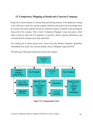 13. Competency Mapping at Ready-mix Concrete Company

Ready-mix Concrete industry is a fast growing and booming industry, so the employees working
in this well known ready mix concrete company should not only possess basic knowledge about
the concrete and cement industry but also be competent enough to contribute in the development
and growth of the company. This is where “Competency Mapping” comes into picture, which
helps to discover what kind of competency is required to deliver superior performances and
eventually help the company grow leaps and bounds.

The company has its plants spread across various cities like Mumbai, Bangalore, Hyderabad,
Ahmedabad, Pune, Surat, Goa, Chennai, Kolkata, Nasik, Chandigarh, Jaipur and NCR.

The following is the general organization chart of the company:


                                         C.E.O &
                                          E. D.




    General                                         C.F.O &
    Manager             Vice President                                Vice President
                                                      C. S
  (Eng. & Dev.)



          Dy. G.M.              Reg/ Dy. G.M.                               Project Team
                                      of                  Head H.R               T.N.
         Engineering
                                Maharashtra                                   Lucknow
                                  Gujarat                                       Jaipur
                                    NCR                                          M.P.
          Aggregate                                        A.G.M
                                  Kolkata                                    Chandigarh
           Division                                       Accounts
                                     Goa


                               Figure 13.1: Organization Chart




Competency MappingCompetency Mapping at Ready Mix Concrete Company                        34
 