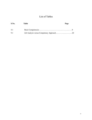 List of Tables

S.No.   Table                                   Page


4.1     Basic Competencies ………………………………………………8
9.1     Job Analysis versus Competency Approach………………………20




                                                             v
 