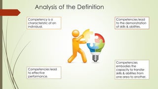 Analysis of the Definition
Competency is a
characteristic of an
individual.
Competencies lead
to the demonstration
of skills & abilities.
Competencies lead
to effective
performance.
Competencies
embodies the
capacity to transfer
skills & abilities from
one area to another.
 