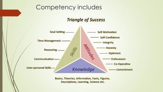 Competency includes
 
