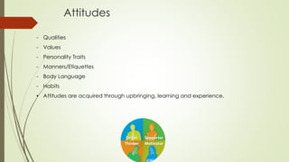 Attitudes
- Qualities
- Values
- Personality Traits
- Manners/Etiquettes
- Body Language
- Habits
• Attitudes are acquired through upbringing, learning and experience.
 