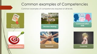 Common examples of competencies required at all levels.
Common examples of Competencies
Teamwork Creativity
Communication
SkillsPlanning &
Organizing
Result Orientation
Decision Making
 