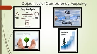 Objectives of Competency Mapping
Growth
Plans
 