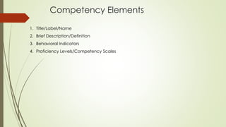 Competency Elements
1. Title/Label/Name
2. Brief Description/Definition
3. Behavioral Indicators
4. Proficiency Levels/Competency Scales
 