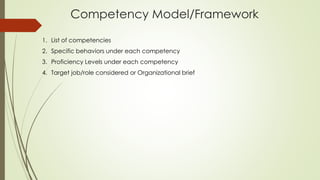 Competency Model/Framework
1. List of competencies
2. Specific behaviors under each competency
3. Proficiency Levels under each competency
4. Target job/role considered or Organizational brief
 