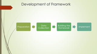 Development of Framework
Preparation
Data
Collection
Building the
framework
Implement
 