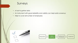 Surveys
Preparation
Data
Collection
Building the
framework
Implement
• A tool to gather data
• An instrument with good reliability and validity can help build consensus
• Help to cover all number of employees
 