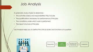 Job Analysis
Preparation
Data
Collection
Building the
framework
Implement
A systematic study of jobs to determine :
• The activities (tasks) and responsibilities they include
• The qualifications necessary for performance of the jobs
• The conditions under which work is performed
• The report structure of the jobs
Job Analysis helps you to define the critical duties and functions of a position
 