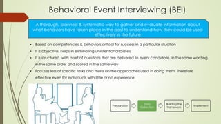 Behavioral Event Interviewing (BEI)
Preparation
Data
Collection
Building the
framework
Implement
A thorough, planned & systematic way to gather and evaluate information about
what behaviors have taken place in the past to understand how they could be used
effectively in the future
• Based on competencies & behaviors critical for success in a particular situation
• It is objective, helps in eliminating unintentional biases
• It is structured, with a set of questions that are delivered to every candidate, in the same wording,
in the same order and scored in the same way
• Focuses less of specific tasks and more on the approaches used in doing them. Therefore
effective even for individuals with little or no experience
 
