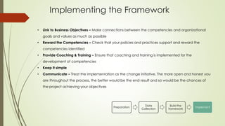 Implementing the Framework
Preparation
Data
Collection
Build the
framework
Implement
• Link to Business Objectives – Make connections between the competencies and organizational
goals and values as much as possible
• Reward the Competencies – Check that your policies and practices support and reward the
competencies identified
• Provide Coaching & Training – Ensure that coaching and training is implemented for the
development of competencies
• Keep it simple
• Communicate – Treat the implementation as the change initiative. The more open and honest you
are throughout the process, the better would be the end result and so would be the chances of
the project achieving your objectives
 