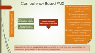 Competency Based PMS
PerformanceManagement
Performance results –
Quantitative aspects
Competencies –
Qualitative aspects
Overall Individual
Performance Outcome
Supports the provision of feedback to employees not only on ‘what’ they have accomplished (i.e.
performance goals) but also on ‘how’ the work was performed.
 Links results, expectations and
behavioral objectives to the
business plan
 Provides managers with
guidelines & resources
 Provides employees with clear
understanding of the behaviors
& skills to use in accomplishing
results
 Enables conducting of objective
feedback meetings
 Provides direction with regards
to specific areas of
improvement
 