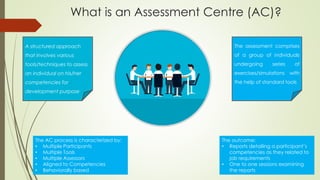 What is an Assessment Centre (AC)?
A structured approach
that involves various
tools/techniques to assess
an individual on his/her
competencies for
development purpose
The assessment comprises
of a group of individuals
undergoing series of
exercises/simulations with
the help of standard tools
The AC process is characterized by:
• Multiple Participants
• Multiple Tools
• Multiple Assessors
• Aligned to Competencies
• Behaviorally based
The outcome:
• Reports detailing a participant’s
competencies as they related to
job requirements
• One to one sessions examining
the reports
 