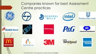 Companies known for best Assessment
Centre practices
* Aon Hewitt, 2015 : Top Companies for Leaders, Research Highlights
 