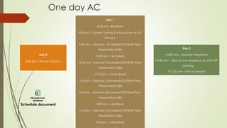 One day AC
Day 0
6:00 pm : Venue check in
Day 1
8.30 am : Breakfast
9:00 am : Context Setting & Introduction to AC
Process
9:30 am – Exercise 1 (In basket/GD/Role Play/
Presentation/CBI)
10:30 am : Tea break
10:45 am : Exercise 2 (In basket/GD/Role Play/
Presentation/CBI)
12:15 pm – Lunch Break
1:00 pm – Exercise 3 (In basket/GD/Role Play/
Presentation/CBI)
2:00 pm – Exercise 4 (In basket/GD/Role Play/
Presentation/CBI)
3:00 pm – Tea Break
3:15 pm – Exercise 5 (In basket/GD/Role Play/
Presentation/CBI)
4:30 pm – Debriefing
Day 2
•8:30 am – Assessor Integration
•9:30 am – One on one feedback & draft IDP
creating
•12:30 pm – End of process
Schedule document
 