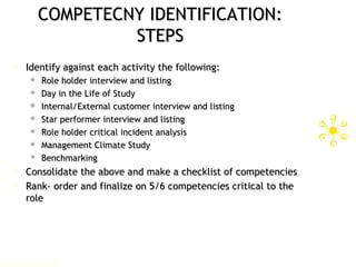 Competency mapping assessment and management | PPT