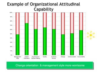 Competency mapping assessment and management | PPT