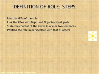 DEFINITION OF ROLE: STEPS Identify KPAs of the role Link the KPAs with Dept. and Organizational goals State the content of the above in one or two sentences Position the role in perspective with that of others Himanshu Kapil- Global InnovSource 