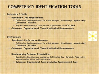 COMPETENCY IDENTIFICATION TOOLS Behaviour & Skills Benchmark  Job Requirements   Café Coffee Day Requirements for a Unit Manager , Area Manager  against a Key Competitor : Pizza Hut   Key skill requirements of other service organizations  like  ICICI Bank Outcomes : Organizational, Team & Individual Requirements Performance Benchmark Performance Measures Café Coffee Day Requirements for a Unit Manager , Area Manager  against a Key Competitor : Pizza Hut   Outcomes : Organizational, Team & Individual Requirements Benchmarking Customer Expectations Quantitative Questionnaire  comparing Café Coffee Day , Barista &  Pizza Hut in Mumbai market with a valid sample size Outcomes : Organizational, Team & Individual Requirements & Gaps 