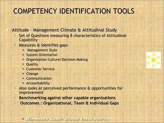 COMPETENCY IDENTIFICATION TOOLS Attitude – Management Climate & Attitudinal Study Set of Questions measuring 8 characteristics of Attitudinal Capability  Measures & identifies gaps Management Style System Orientation Organisation Culture/Decision Making Quality Customer Service Change Communication Accountability Also looks at perceived performance & opportunities for improvement Benchmarking against other capable organizations Outcomes : Organizational, Team & Individual Gaps Himanshu Kapil- Global InnovSource 