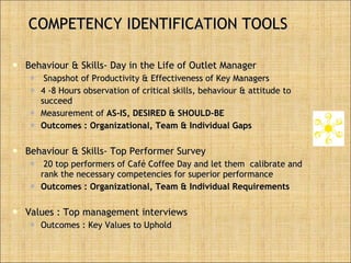 COMPETENCY IDENTIFICATION TOOLS Behaviour & Skills- Day in the Life of Outlet Manager Snapshot of Productivity & Effectiveness of Key Managers 4 -8 Hours observation of critical skills, behaviour & attitude to succeed Measurement of  AS-IS, DESIRED & SHOULD-BE Outcomes : Organizational, Team & Individual Gaps Behaviour & Skills- Top Performer Survey 20 top performers of Café Coffee Day and let them  calibrate and rank the necessary competencies for superior performance  Outcomes : Organizational, Team & Individual Requirements Values : Top management interviews Outcomes : Key Values to Uphold 