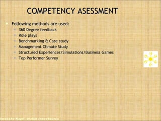 COMPETENCY ASESSMENT Following methods are used: 360 Degree feedback Role plays Benchmarking & Case study Management Climate Study Structured Experiences/Simulations/Business Games Top Performer Survey Himanshu Kapil- Global InnovSource 