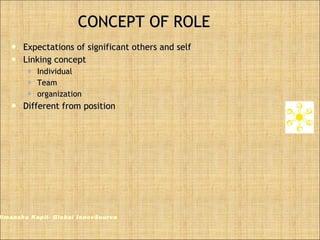 CONCEPT OF ROLE Expectations of significant others and self Linking concept Individual Team organization Different from position Himanshu Kapil- Global InnovSource 