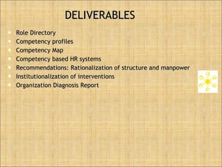 DELIVERABLES Role Directory  Competency profiles  Competency Map Competency based HR systems  Recommendations: Rationalization of structure and manpower Institutionalization of interventions  Organization Diagnosis Report 